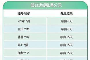 四连败！湖人冲上全美推特热搜榜第一位 被斯玛特射落8记三分